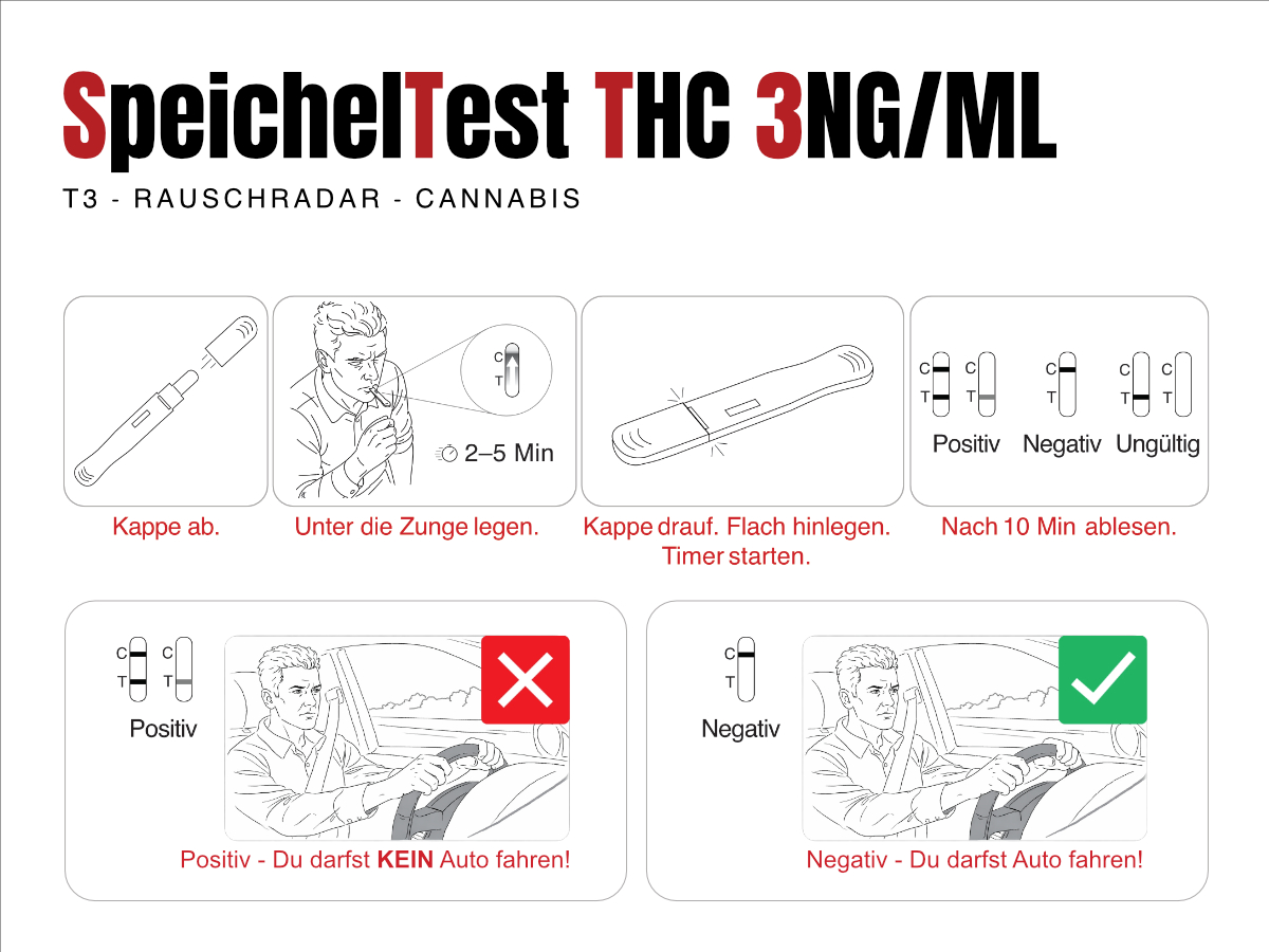 Speicheltest THC 3ng/ml - Rausch Radar T3 - Selbsttest